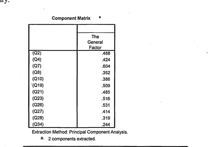 Table 6.2 Loading of items that represent task oriented dimensions