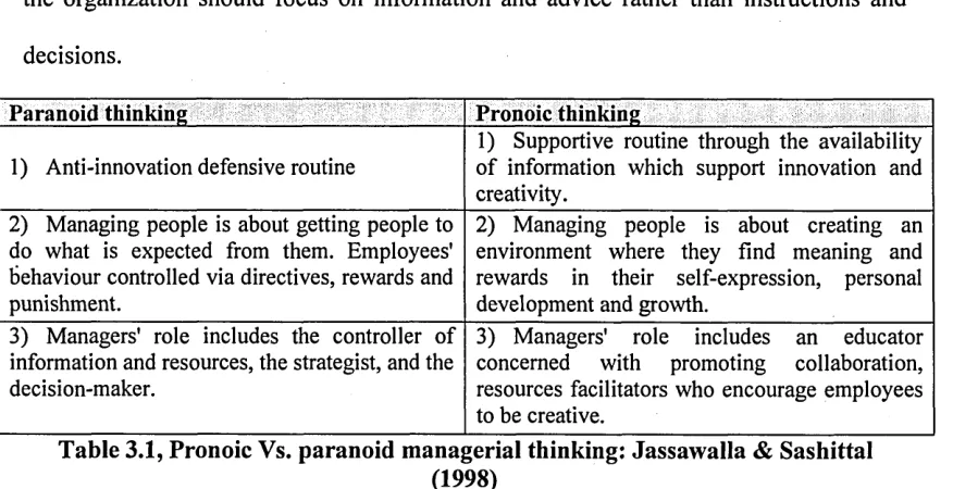 Table 3.1, Pronoic Vs. paranoid managerial thinking: Jassawalla & Sashittal