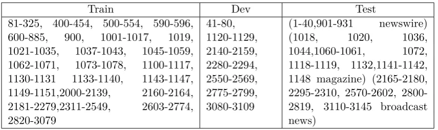 Table 2: CTB6.0 Dataset Division