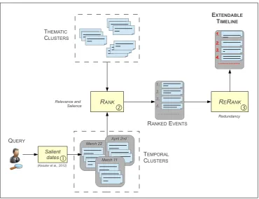Figure 2: System overview.