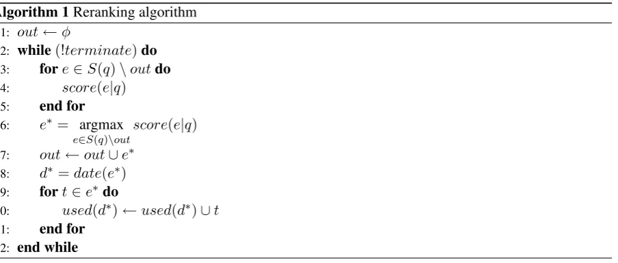 Figure 4: The effect of reranking on the order of events (by score).