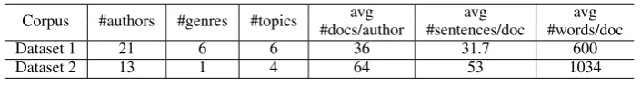 Table 1: Some statistics about dataset 1 and dataset 2.
