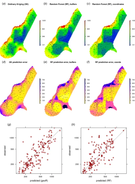 Figure 4 Comparison of predictions based on OK as implemented in the geoR package (A) and random forest (B) for zinc concentrations of the Meuse dataset: predicted concentrations in log-scale (A–C), standard deviation of the prediction errors for OK and RF