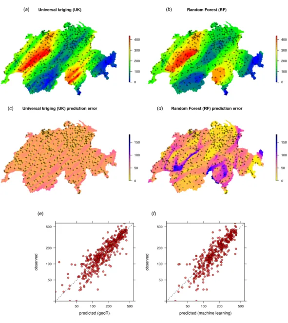 Figure 7 Comparison of predictions (A–B) and standard errors (C–D) produced using RK and RFsp for the Swiss rainfall data set (SIC 1997)