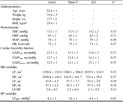 Table 1. Baseline characteristics. 