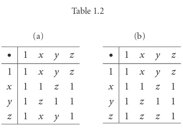 Table 1.2(a)