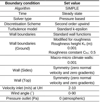 Table 1. Sample calculations of discretisation error using the GCI method   