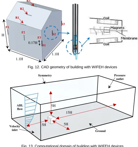 Fig. 13. Computational domain of building with WIFEH devices 