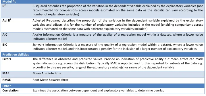 Table 1 Overview of standard statistics used in mapping 