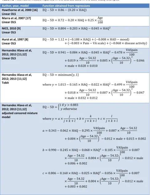 Table A1  Alternative models reported in the sources used in the case-study examples  