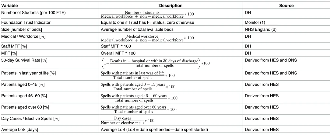 Table 1. Regressors–Description and source.