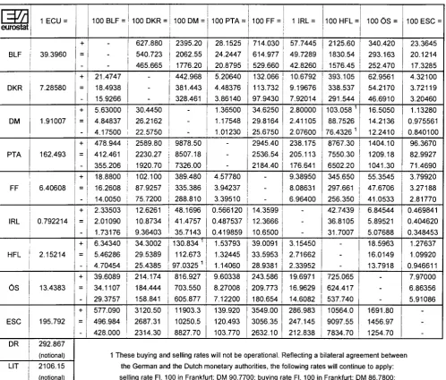 TABLE VI CENTRAL RATES AND INTERVENTION LIMIT RATES, IN FORCE SINCE 6TH MARCH 1995, FOR 