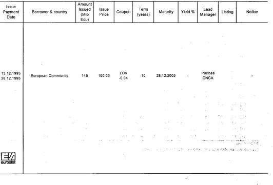 TABLE I ECU BOND ISSUES (Mio ECU) 