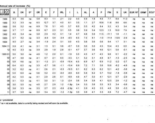 TABLE IV CONSUMER PRICE INDICES IN ECU 