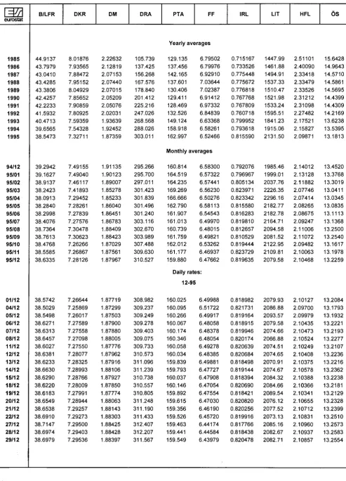 TABLE V ECU EXCHANGE RATES 
