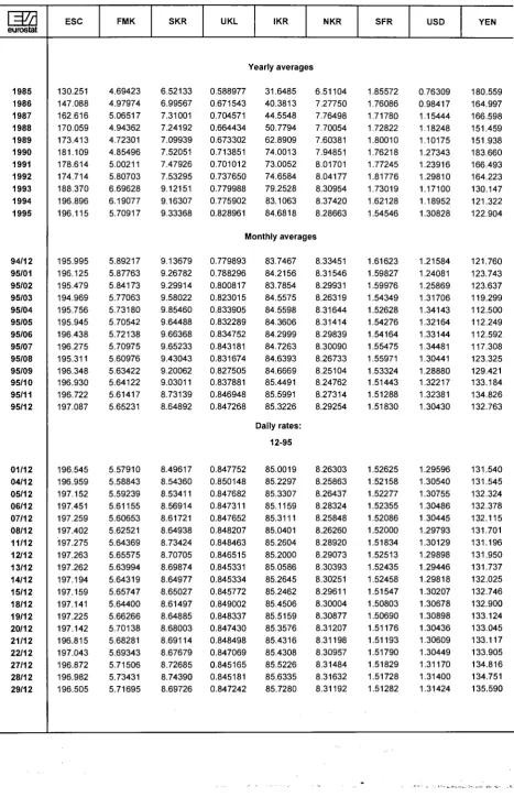 TABLE V ECU EXCHANGE RATES 