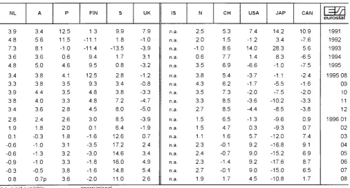 TABLE IV CONSUMER PRICE INDICES IN ECU 