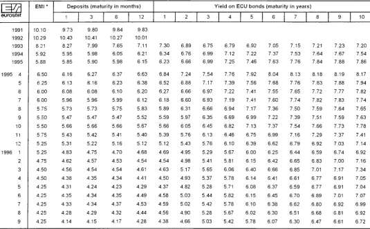 TABLE IX OPERATION RATES OF THE EMI (CALCULATION MONTH, APPLICABLE THE FOLLOWING MONTH) AND 