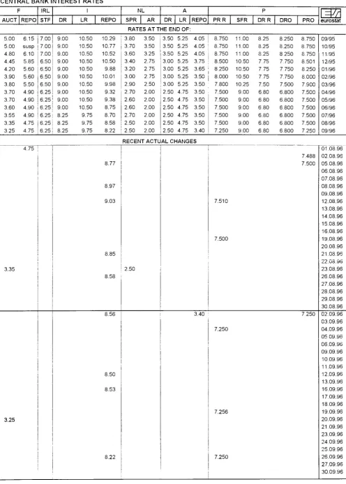 TABLE Χ CENTRAL BANK INTEREST RATES 