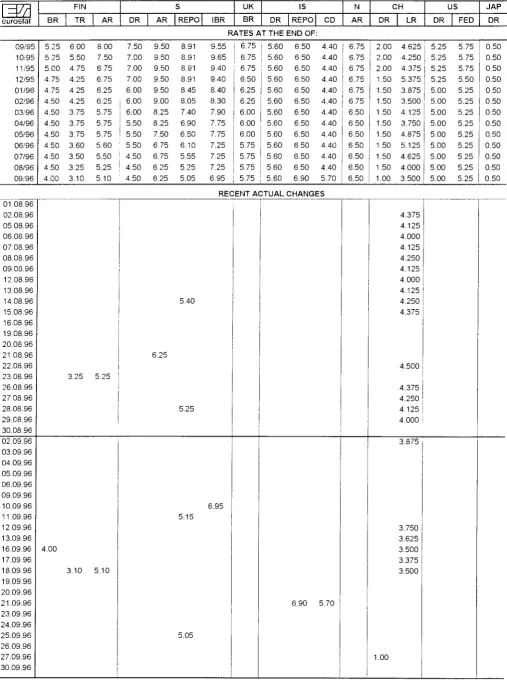 TABLE Χ CENTRAL BANK INTEREST RATES 
