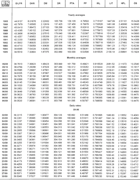 TABLE II ECU EXCHANGE RATES 
