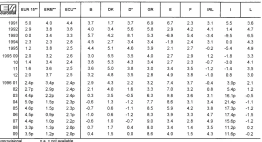 TABLE IV CONSUMER PRICE INDICES IN ECU 