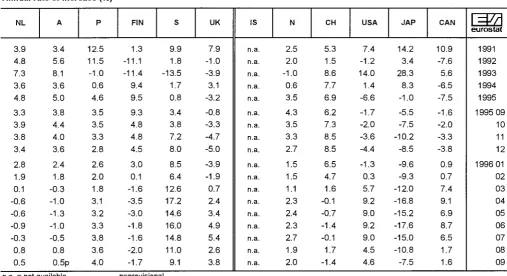 TABLE IV CONSUMER PRICE INDICES IN ECU 
