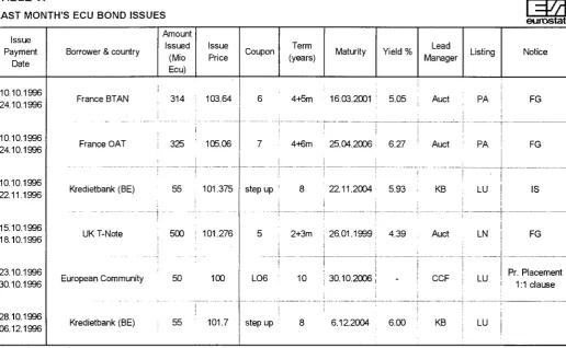 TABLE V ECU BOND ISSUES (Mio ECU) * 