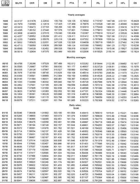 TABLE II ECU EXCHANGE RATES 