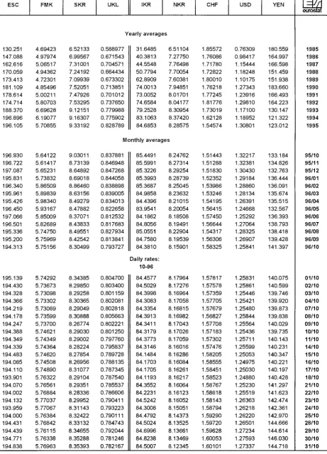 TABLE II ECU EXCHANGE RATES 