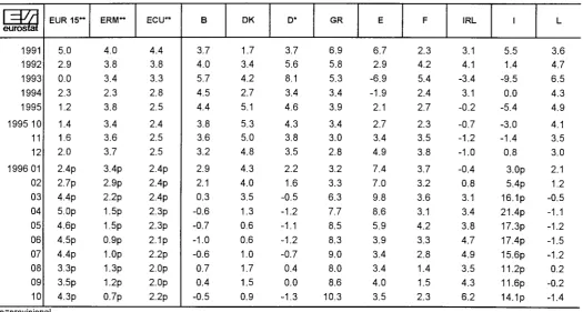 TABLE IV CONSUMER PRICE INDICES IN ECU 