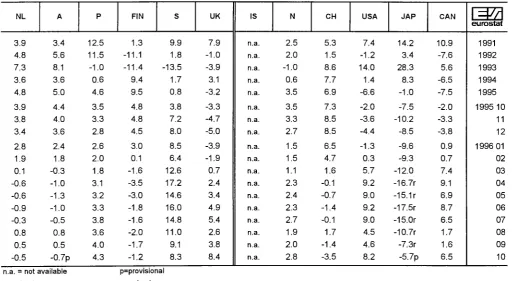 TABLE IV CONSUMER PRICE INDICES IN ECU 
