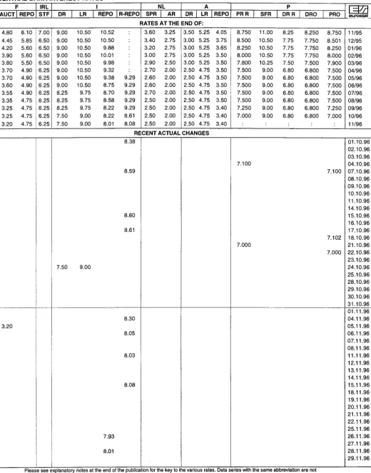 TABLE Χ CENTRAL BANK INTEREST RATES 