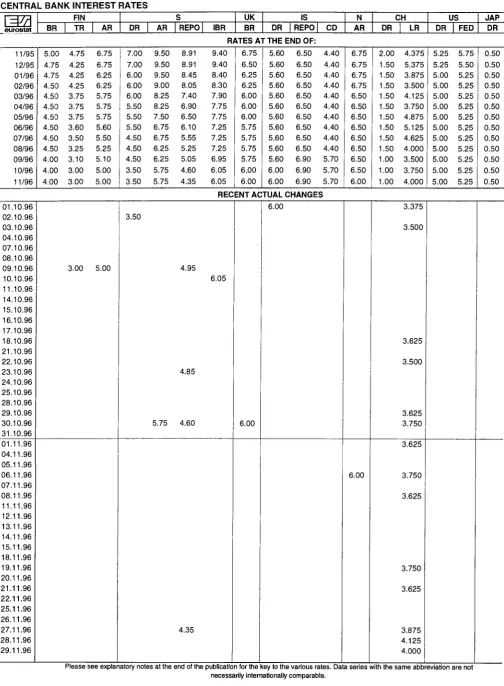TABLE Χ CENTRAL BANK INTEREST RATES 