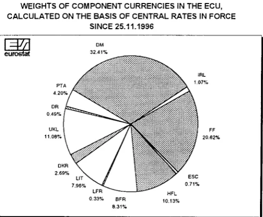 TABLE I dl CENTRAL RATES AND INTERVENTION LIMIT RATES, IN FORCE SINCE 25TH NOVEMBER 1996, FOR 