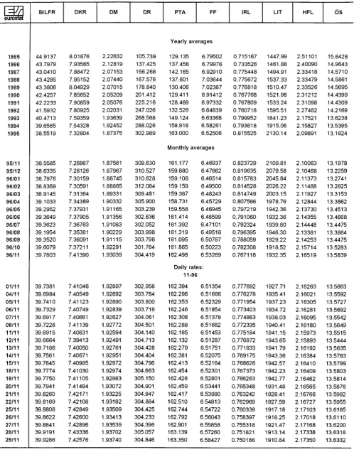 TABLE II ECU EXCHANGE RATES 
