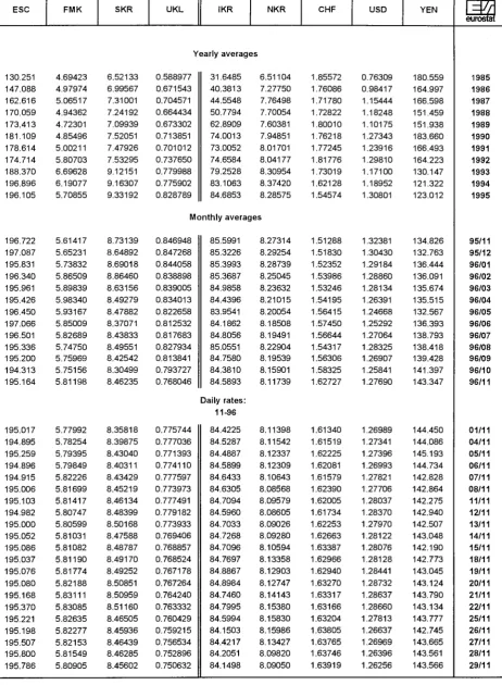 TABLE II ECU EXCHANGE RATES 