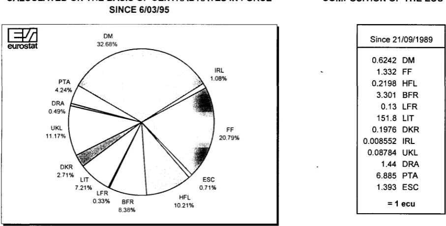 TABLE VI CENTRAL RATES AND INTERVENTION LIMIT RATES, IN FORCE SINCE 6TH MARCH 1995, FOR 