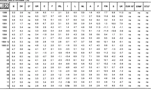 TABLE IV CONSUMER PRICE INDICES IN ECU 