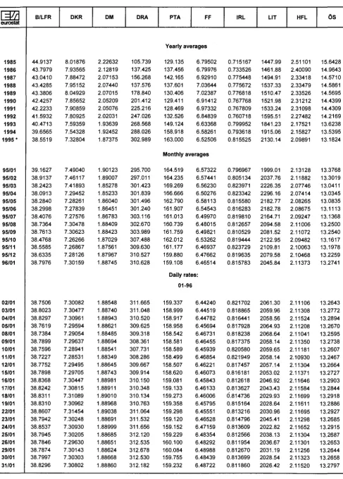 TABLE V ECU EXCHANGE RATES 