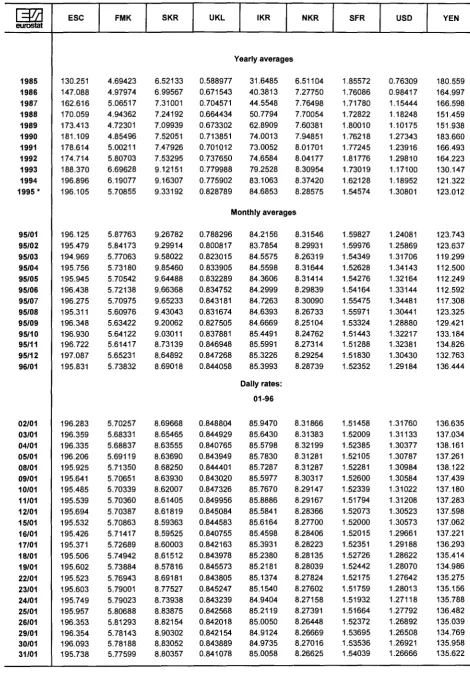 TABLE V ECU EXCHANGE RATES 