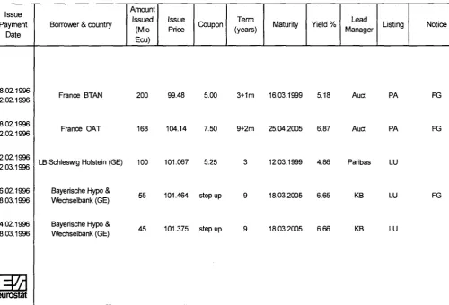 TABLE I ECU BOND ISSUES (Mio ECU) 