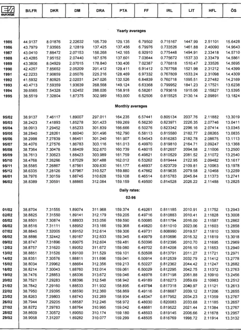 TABLE V ECU EXCHANGE RATES 