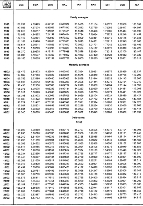 TABLE V ECU EXCHANGE RATES 