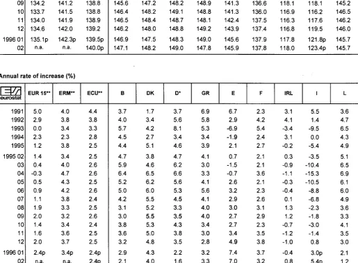 TABLE IV CONSUMER PRICE INDICES IN ECU 