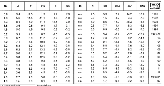 TABLE IV CONSUMER PRICE INDICES IN ECU 