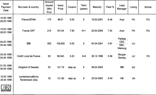 TABLE V ECU BOND ISSUES (Mio ECU) 