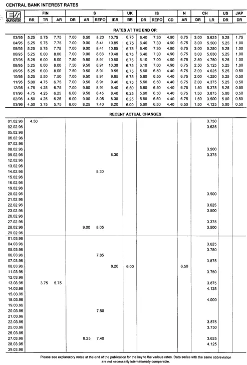 TABLE Χ CENTRAL BANK INTEREST RATES 