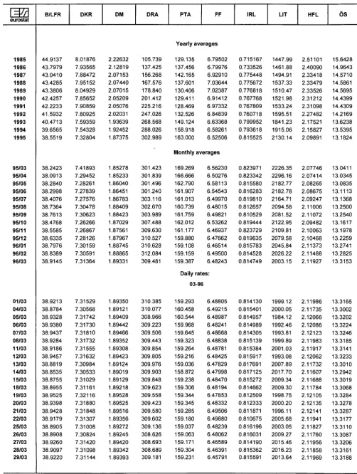 TABLE II ECU EXCHANGE RATES 