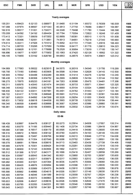 TABLE II ECU EXCHANGE RATES 